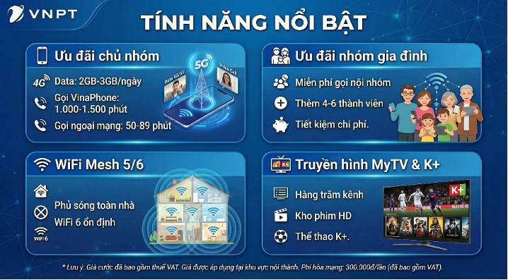 LỢI ÍCH VÀ ƯU ĐÃI