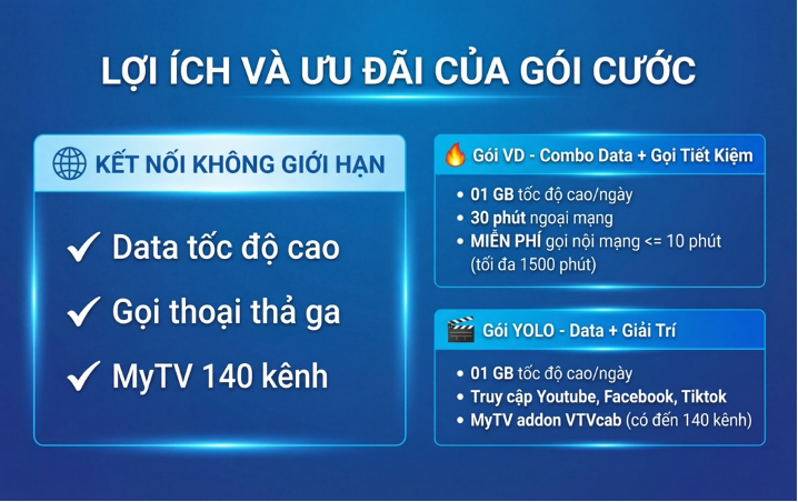 LỢI ÍCH VÀ ƯU ĐÃI 